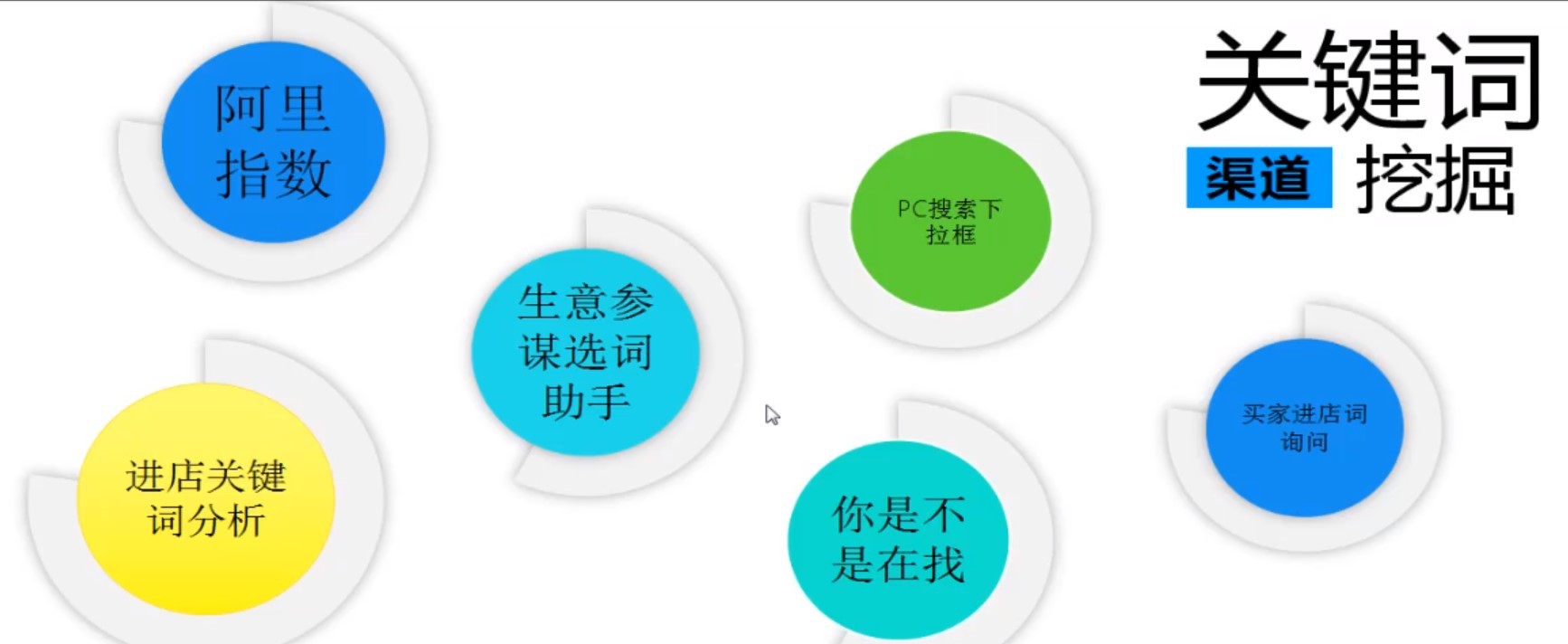 你的推广关键词，都选对了吗？