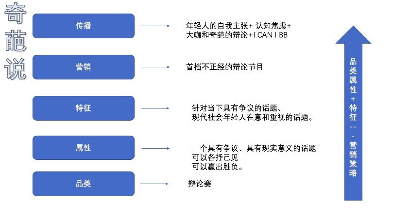 一线品牌如何用内容，霸占一个品类的头部？