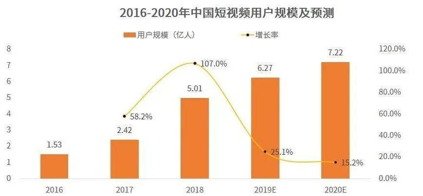 你的同事都在拍短视频赚钱，只有你穷着