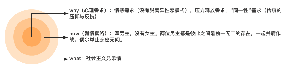 她经济时代，那些藏在偶像剧里的广告创意