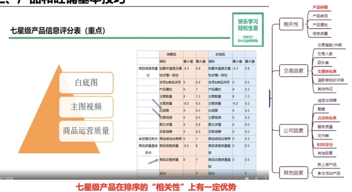 生意参谋官方小二给新商家的快速成长第一课