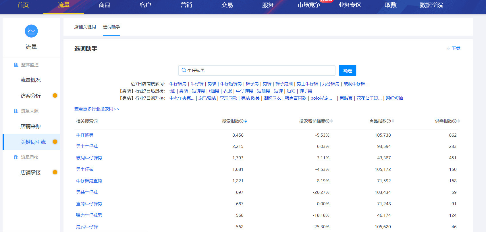 大促制胜秘籍：测品应该这样做！
