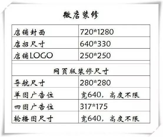 做微店你准备好了吗