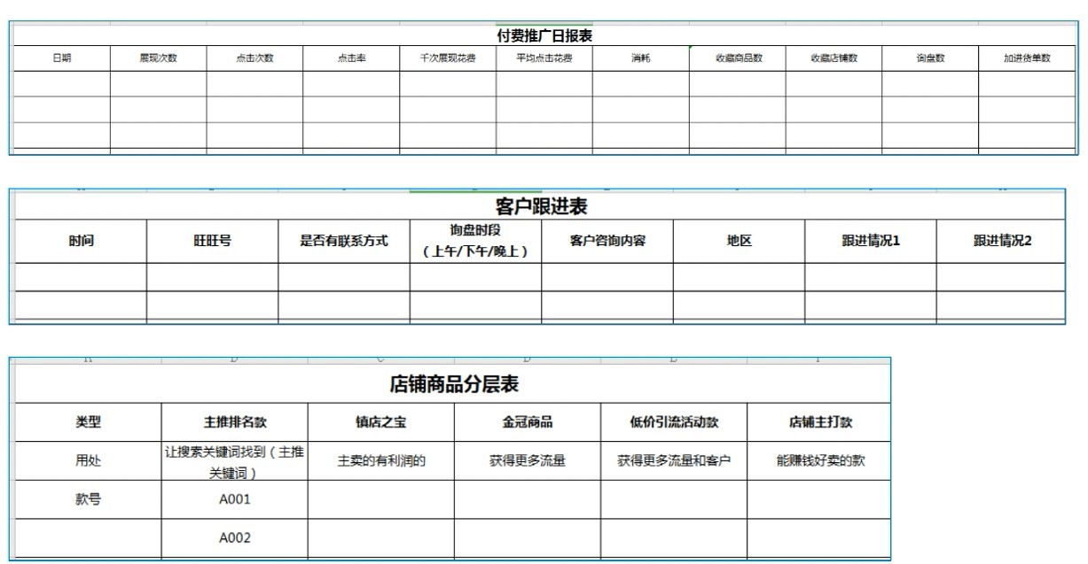 提升数字营销效果的必备能力：3招轻松提升店铺流量