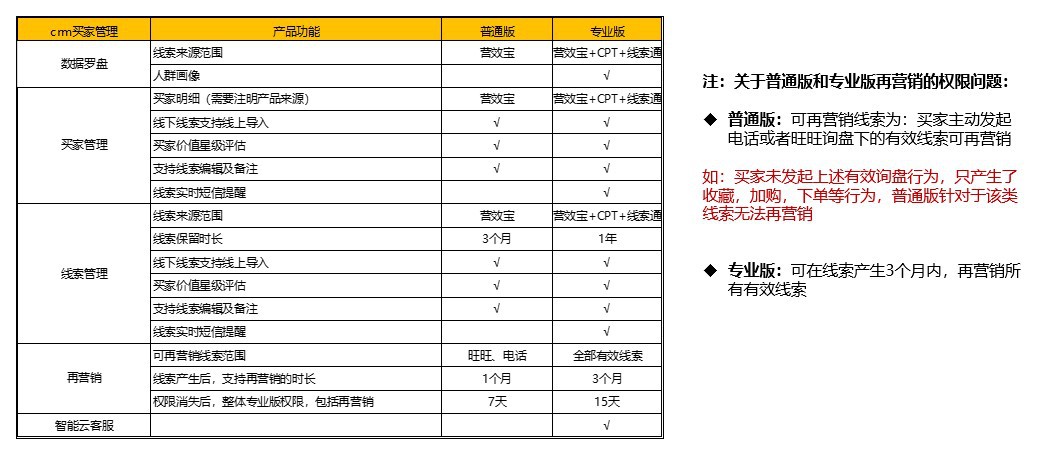 CRM买家管理系统，帮助您做好买家管理