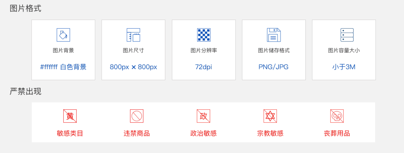 【详解】获取官方流量 详细解读白底图制作