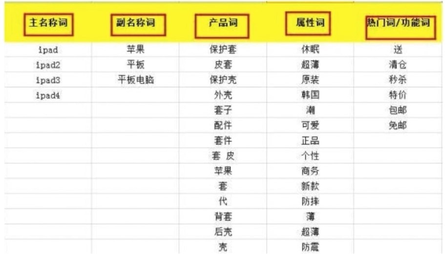 020年商品升级介绍生意参谋官方小二分享"