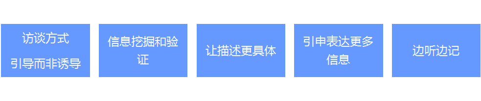 实战分享：如何用框架思维设计一场用户访谈活动