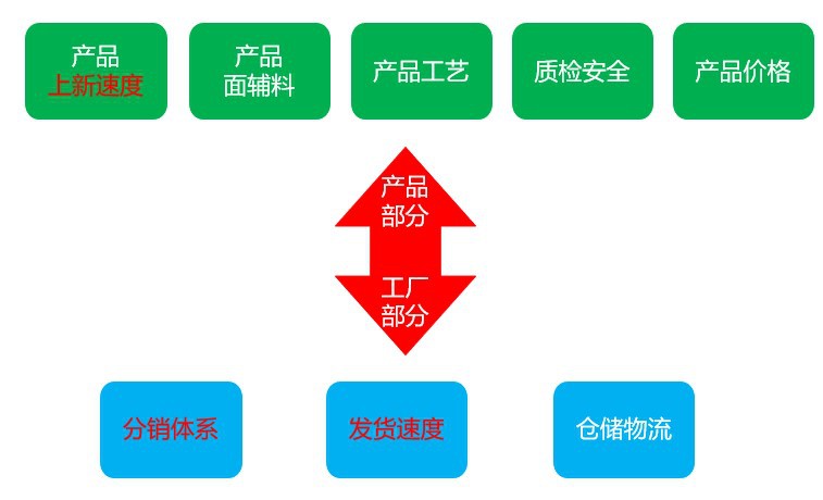 这样进行视觉排版，店铺的转化率一定不会差的！