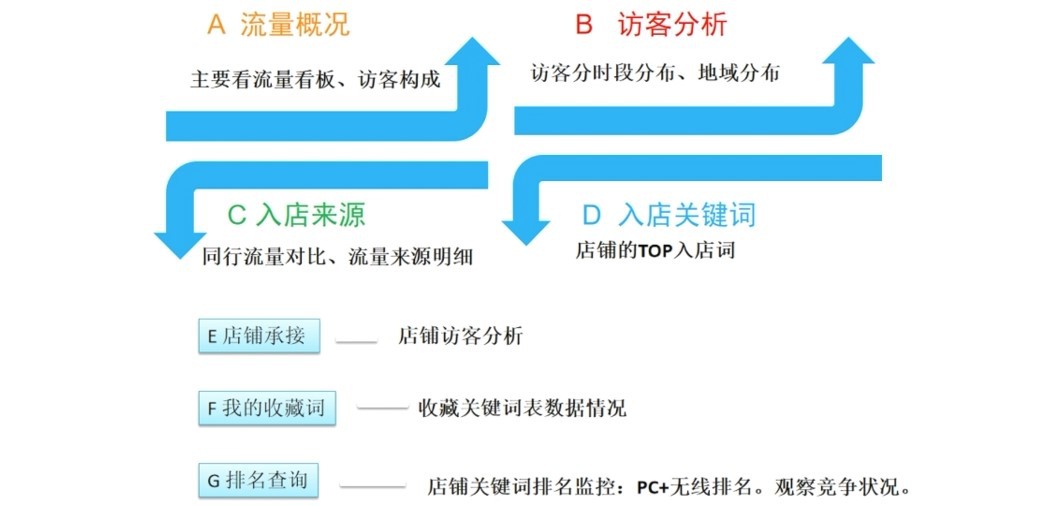 【流量】版块页面介绍（上）_2020年3月版