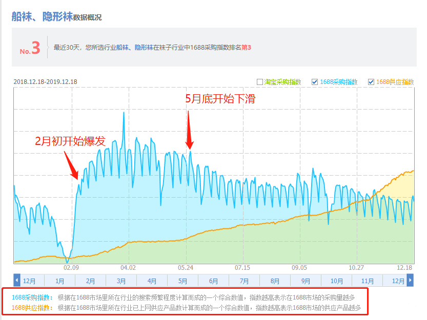 想要年后再开始重点做好电商？你可能会来不及！