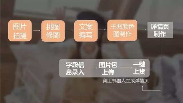 森女部落——四金冠店的突破之路