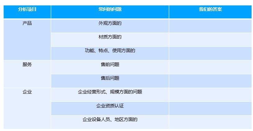 【营销必学】推广要省钱，先学会提高店铺转化