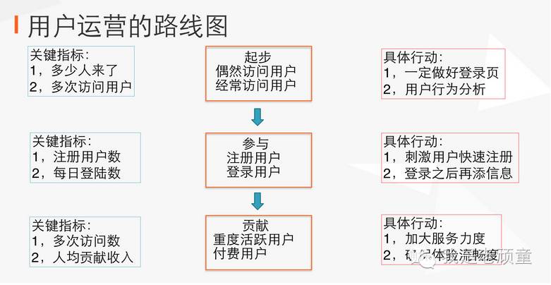 运营，一场没有硝烟的战争