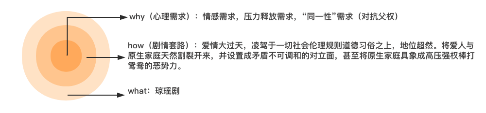 她经济时代，那些藏在偶像剧里的广告创意