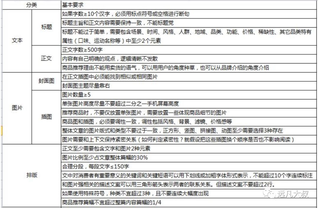 不看淘宝的内容？说明你老啦～～