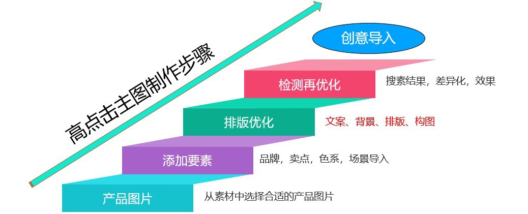 688直播粉丝少？获取用户技巧看这里！"