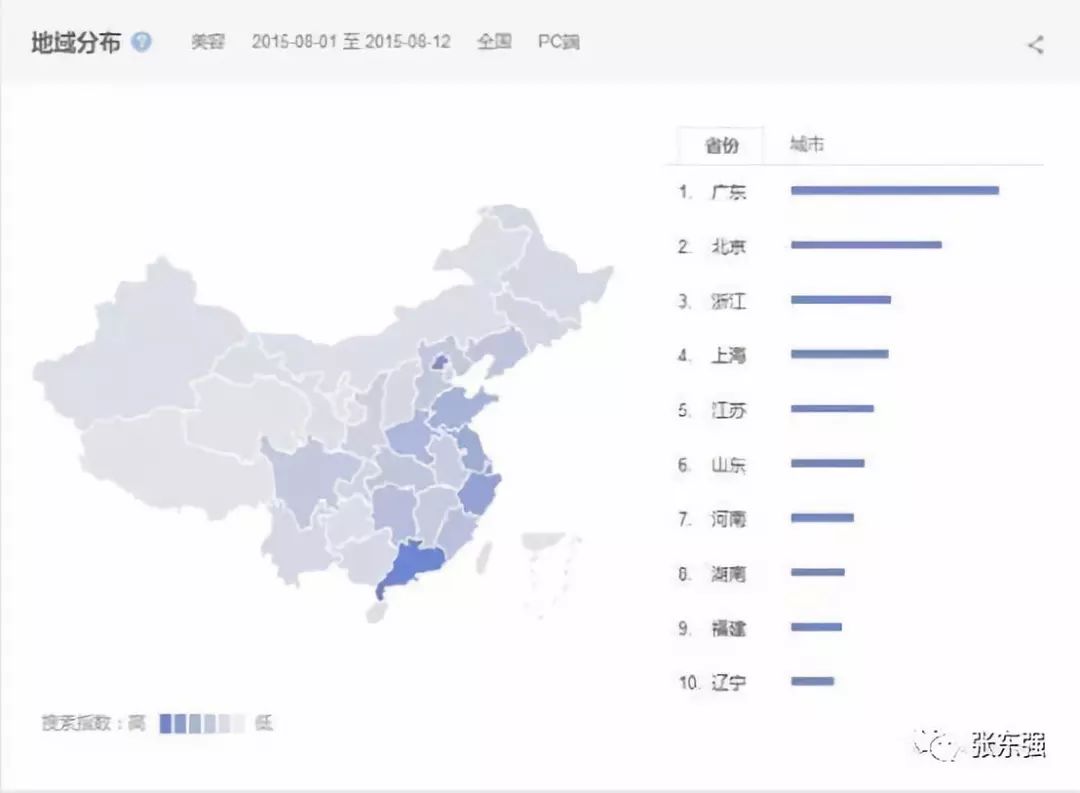 张东强：自媒体10大引爆点
