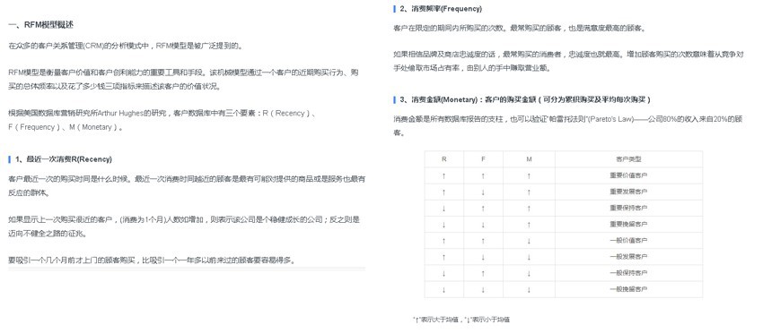 【服装服饰】轻松进行客户维护，通过系统工具实现业绩倍增
