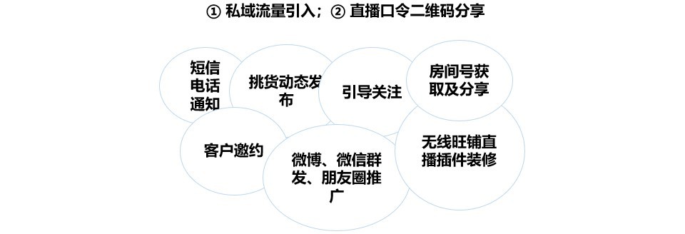 688直播流量如何提升？3招教你轻松搞定"