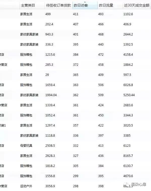 关于拼多多不为人知的干货知识