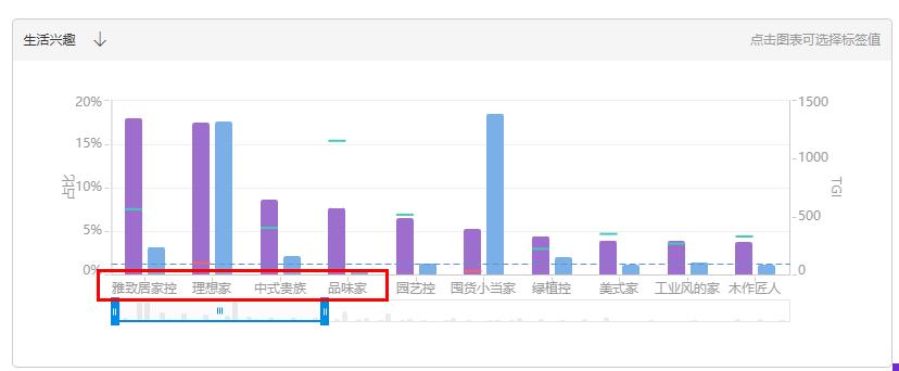 淘宝家居行业达摩盘拉新场景应用