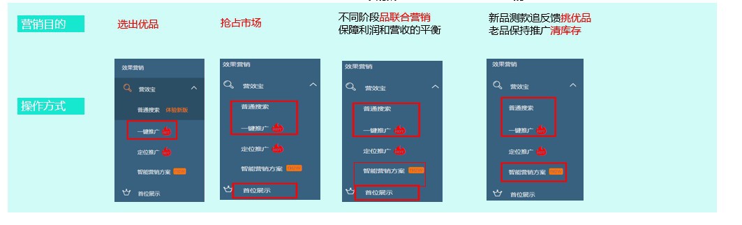 平台这么多推广方式，你怎么选？