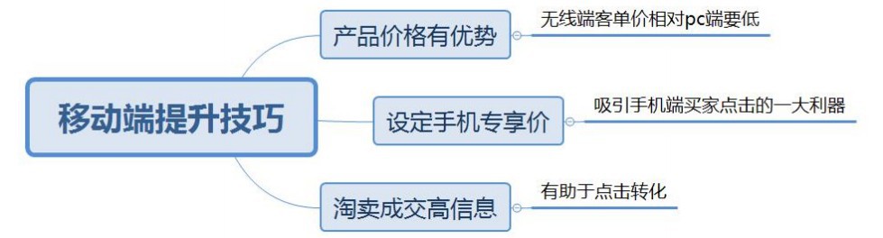 020营销必学：疫情下数字营销是否要做？"