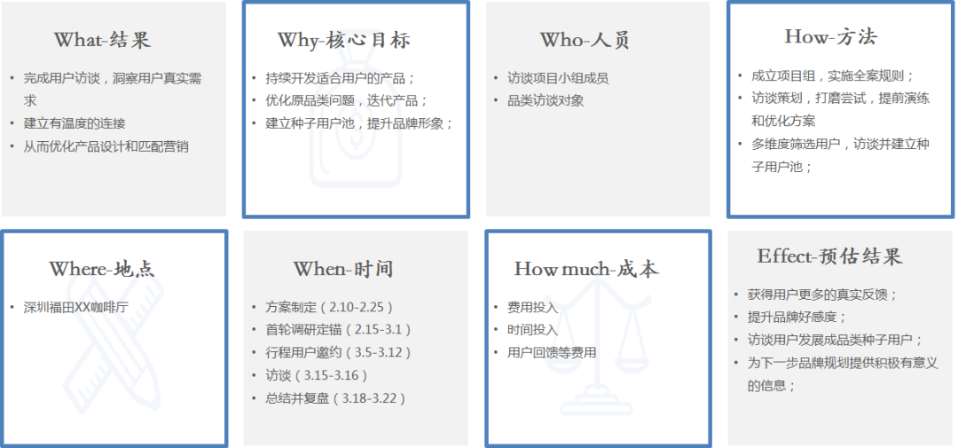 实战分享：如何用框架思维设计一场用户访谈活动