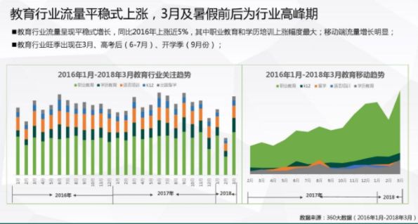 线下培训招生难？掌握这5个方法，让你的招生转化率翻三倍！