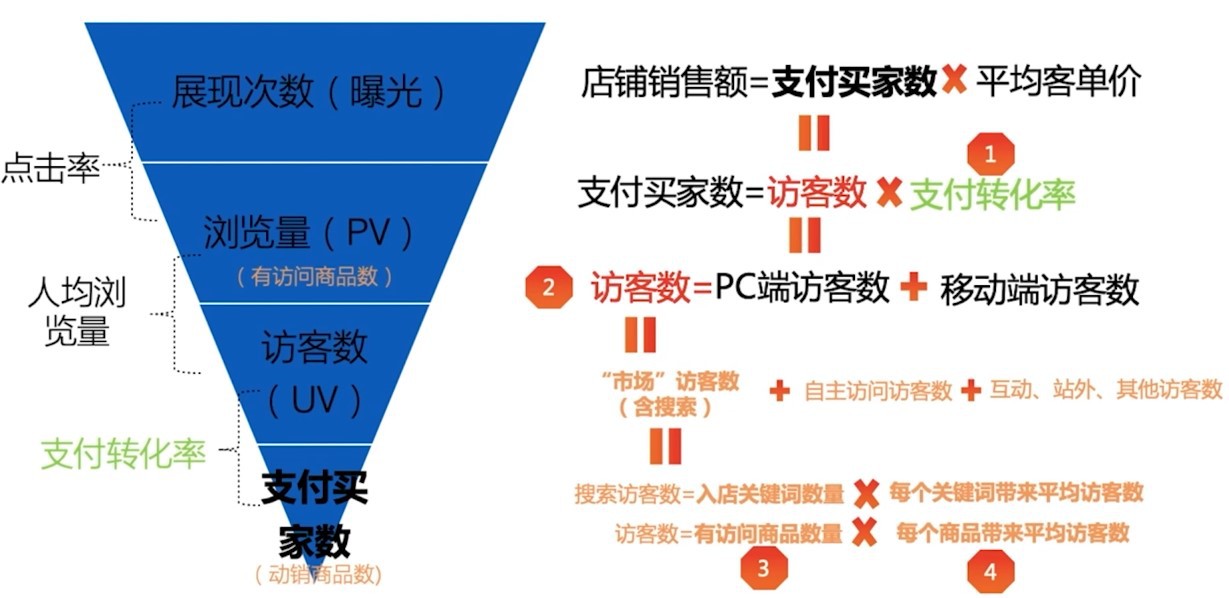 020年商品升级介绍生意参谋官方小二分享"
