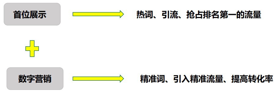 020营销必学：疫情下数字营销是否要做？"