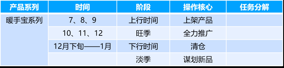 手把手，教你做【全年推广计划表】，2020大麦！