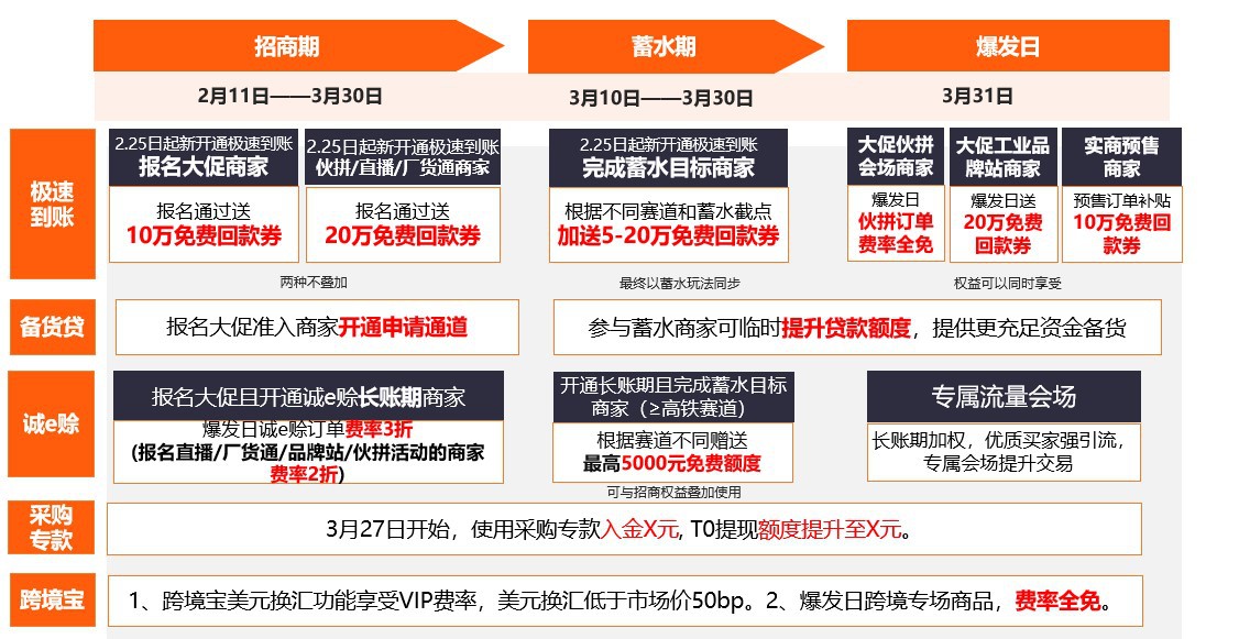 大促期间弯道超车，新品快速提升搜索排名