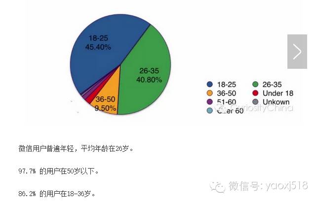 老顽童的微信体验与思考