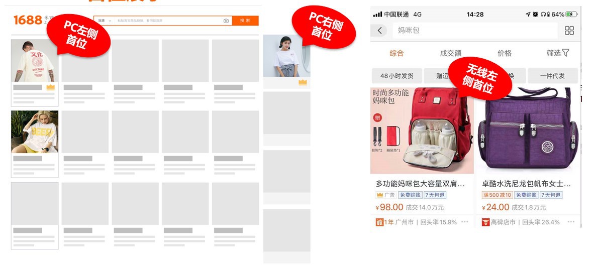 一张图看懂1688搜索展示位都是怎么来的