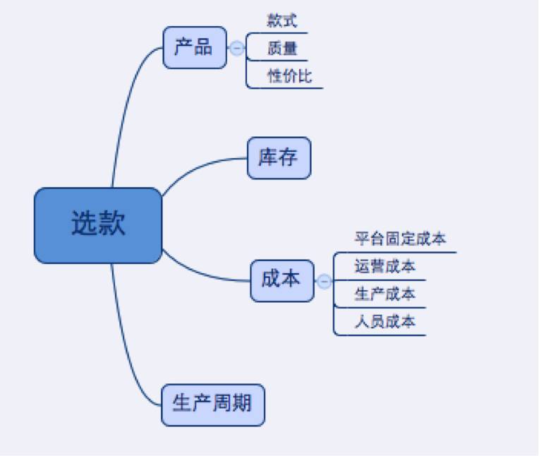 步走，让订单飞起来！"