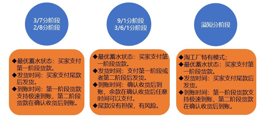 淘宝新手划重点！ 大促倒计时别错过自营销和加权