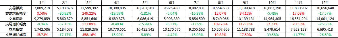 单品打造四部曲，你真的会打爆款？