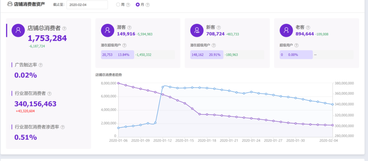 达摩盘38节预售攻略