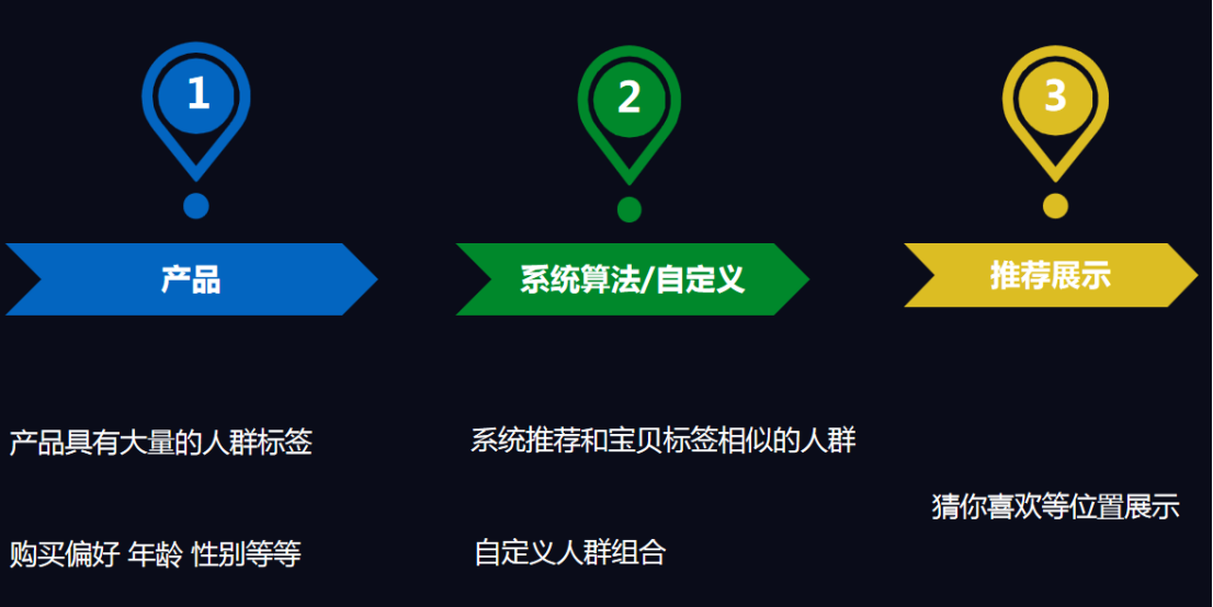 达摩盘38节预售攻略