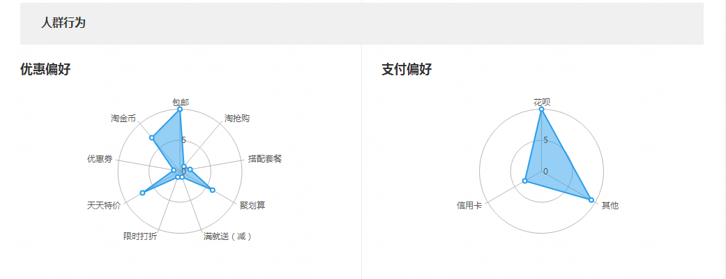 单品打造四部曲，你真的会打爆款？