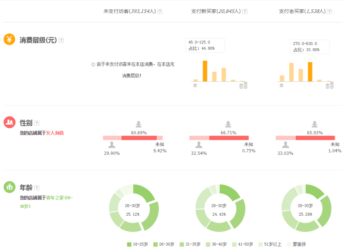 达摩盘38节预售攻略