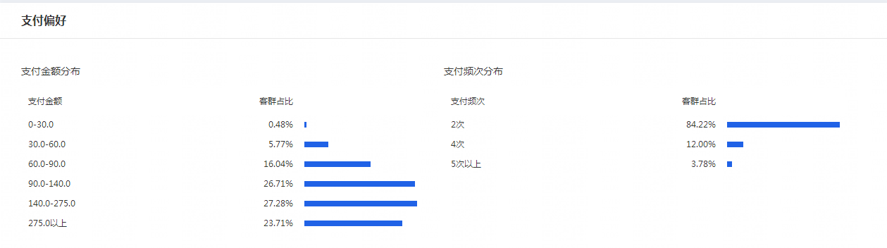 单品打造四部曲，你真的会打爆款？