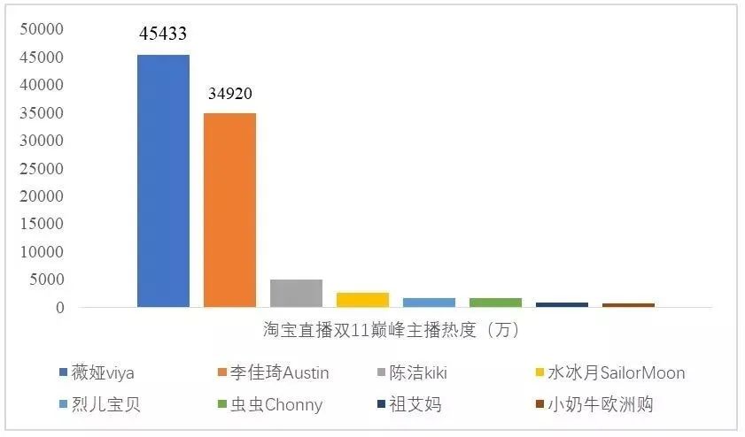 2020新风口,新闻主持人跨界直播,直播电商进入新时代?