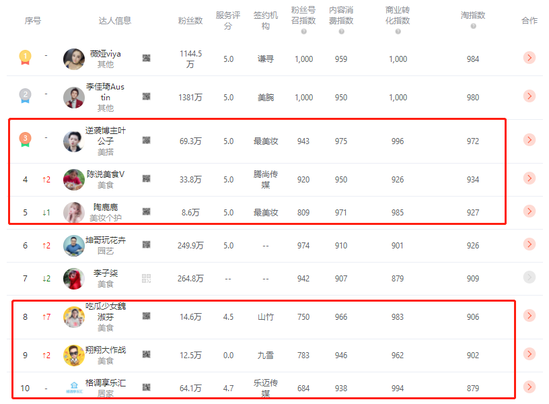 中腰部主播的机会来了！预计超过李佳琦？