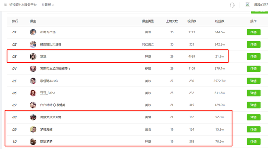 中腰部主播的机会来了！预计超过李佳琦？