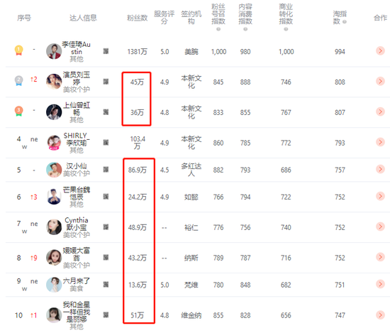 中腰部主播的机会来了！预计超过李佳琦？