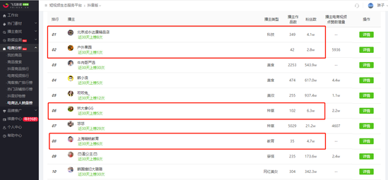 中腰部主播的机会来了！预计超过李佳琦？