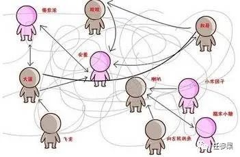 淘宝打造爆款运营的闭环思维